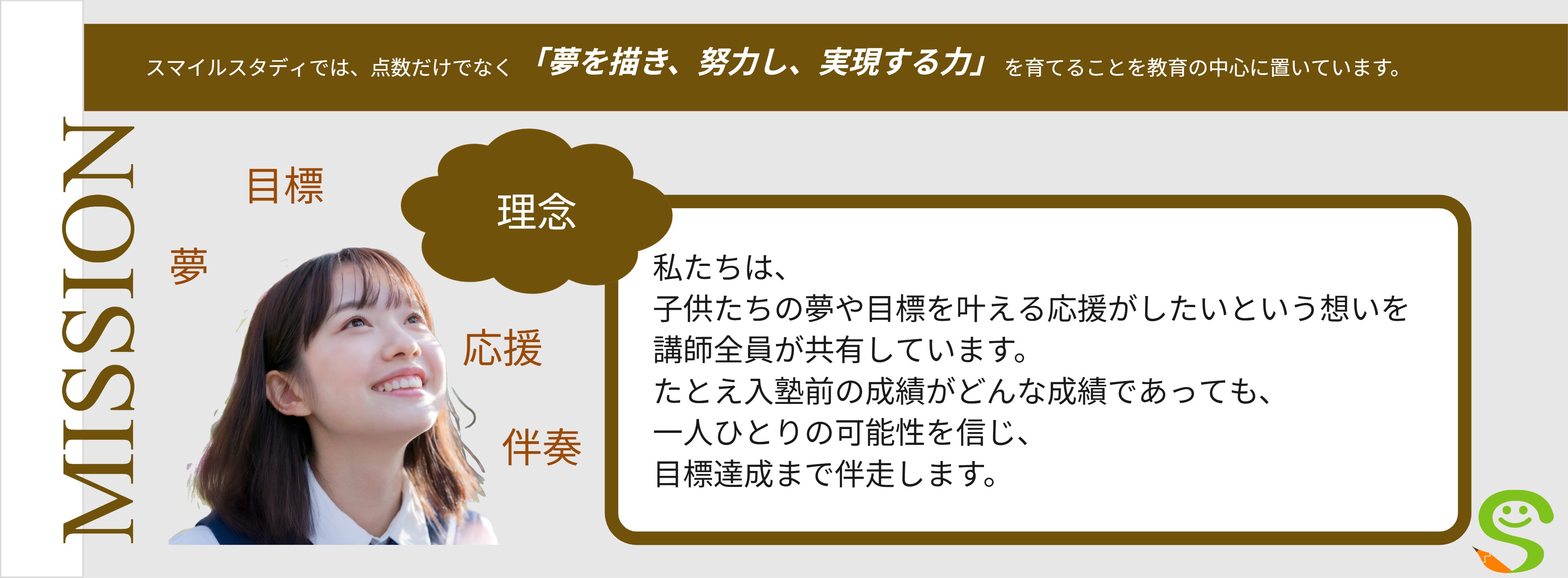 スマイルスタディのMISSION。「夢を描き、努力し、実現する力」を育てることを教育の中心に置き、子供たちの夢や目標を叶える応援がしたいという想いを講師全員が共有していること、入塾前の成績に関わらず一人ひとりの可能性を信じて目標達成まで伴走することを示した図