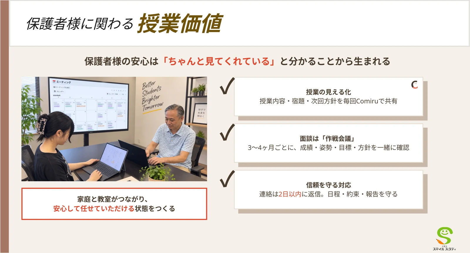 保護者様に関わる授業価値:授業の見える化(Comiruで毎回共有)、3〜4ヶ月ごとの面談、2日以内の返信。家庭と教室がつながり、安心して任せていただける状態をつくる